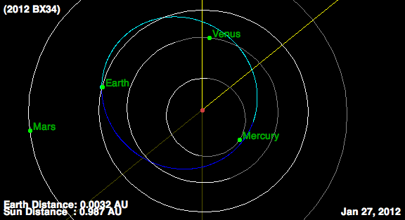 Bus-Size Asteroid Buzzes Earth in Close Flyby